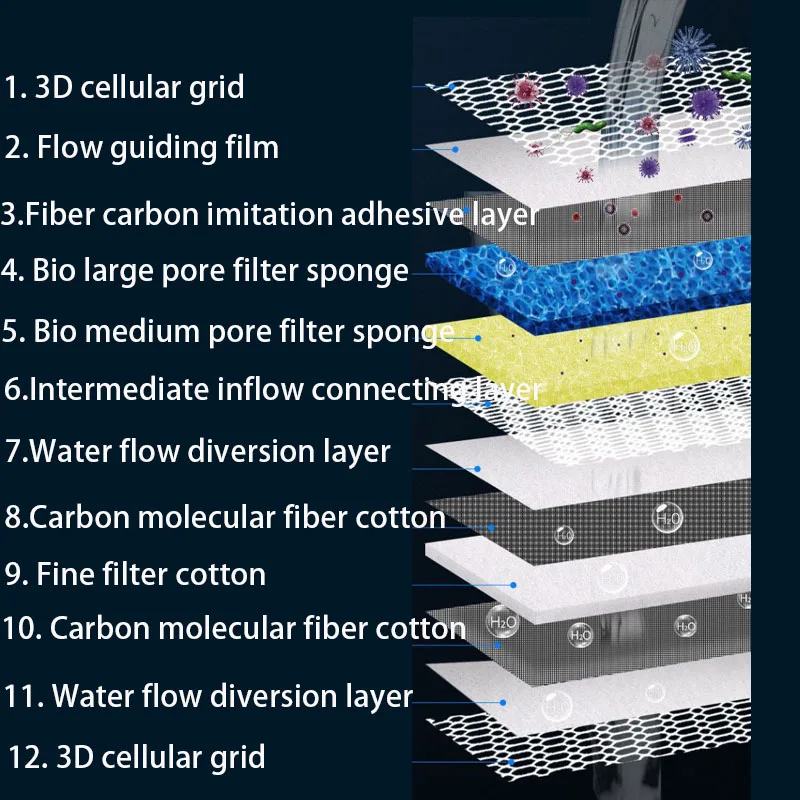 BesMedia-Éponge filtrante pour - Aquarium Planted Filter avis et prix