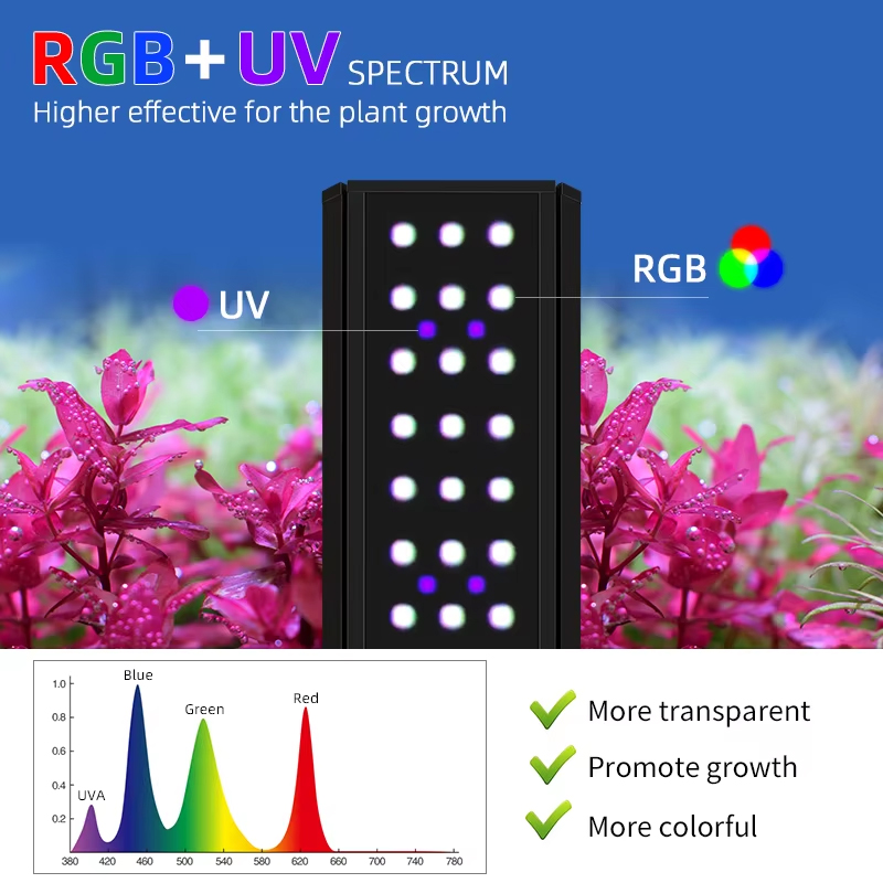 Lampe d'aquarium WEEK AQUA LED - Planted Aquarium Cycling avis et prix