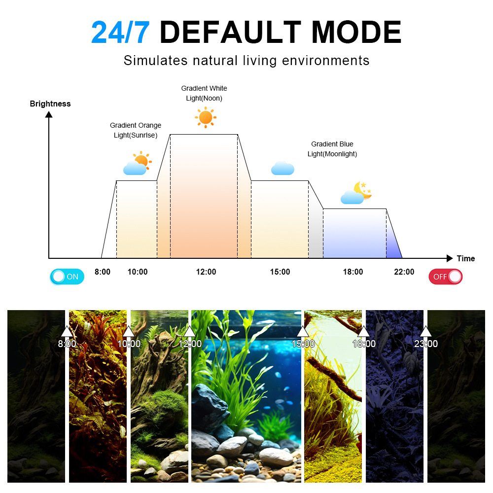 Lumière LED pour aquarium 24/7 - Planted Aquarium Cycling avis et prix