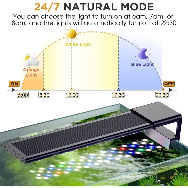 SIROKA Lumière d'aquarium à sp - Planted Aquarium Cycling avis et prix