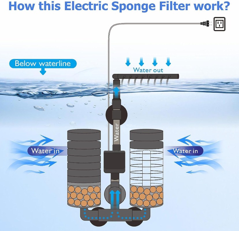 Filtre d'alimentation électriq - Aquarium Planted Filter avis et prix